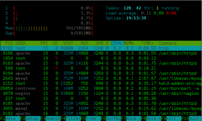 htop centos